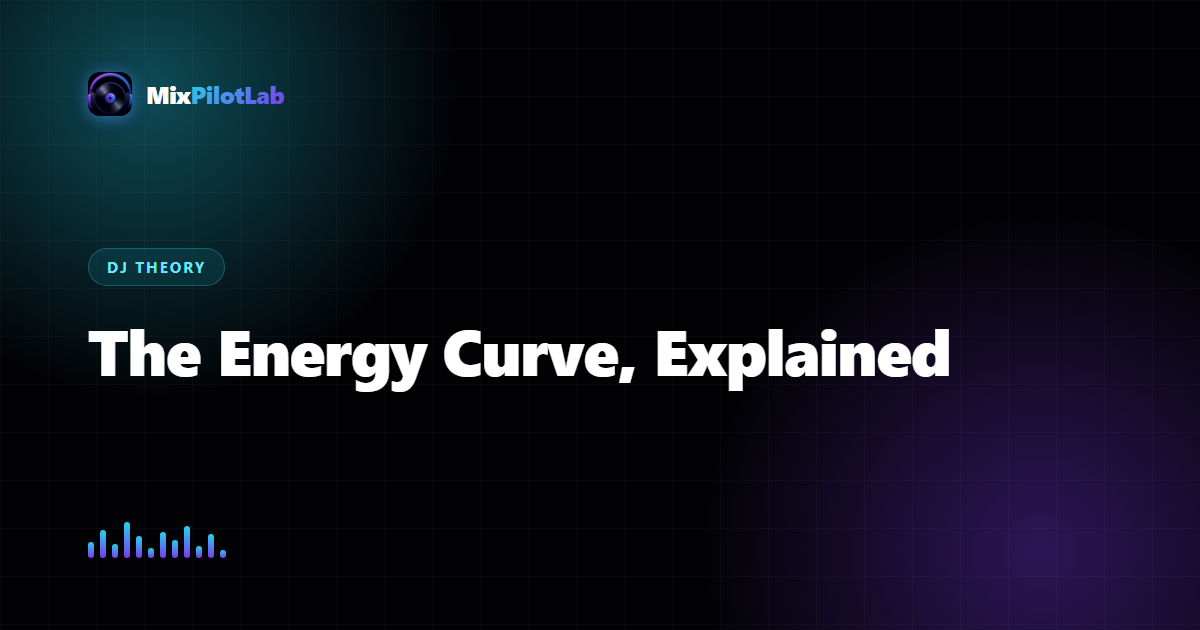 The Energy Curve, Explained
